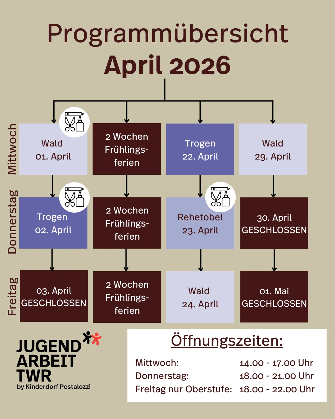 Das Monatsprogramm für die Jugendarbeit TWR im April 2026