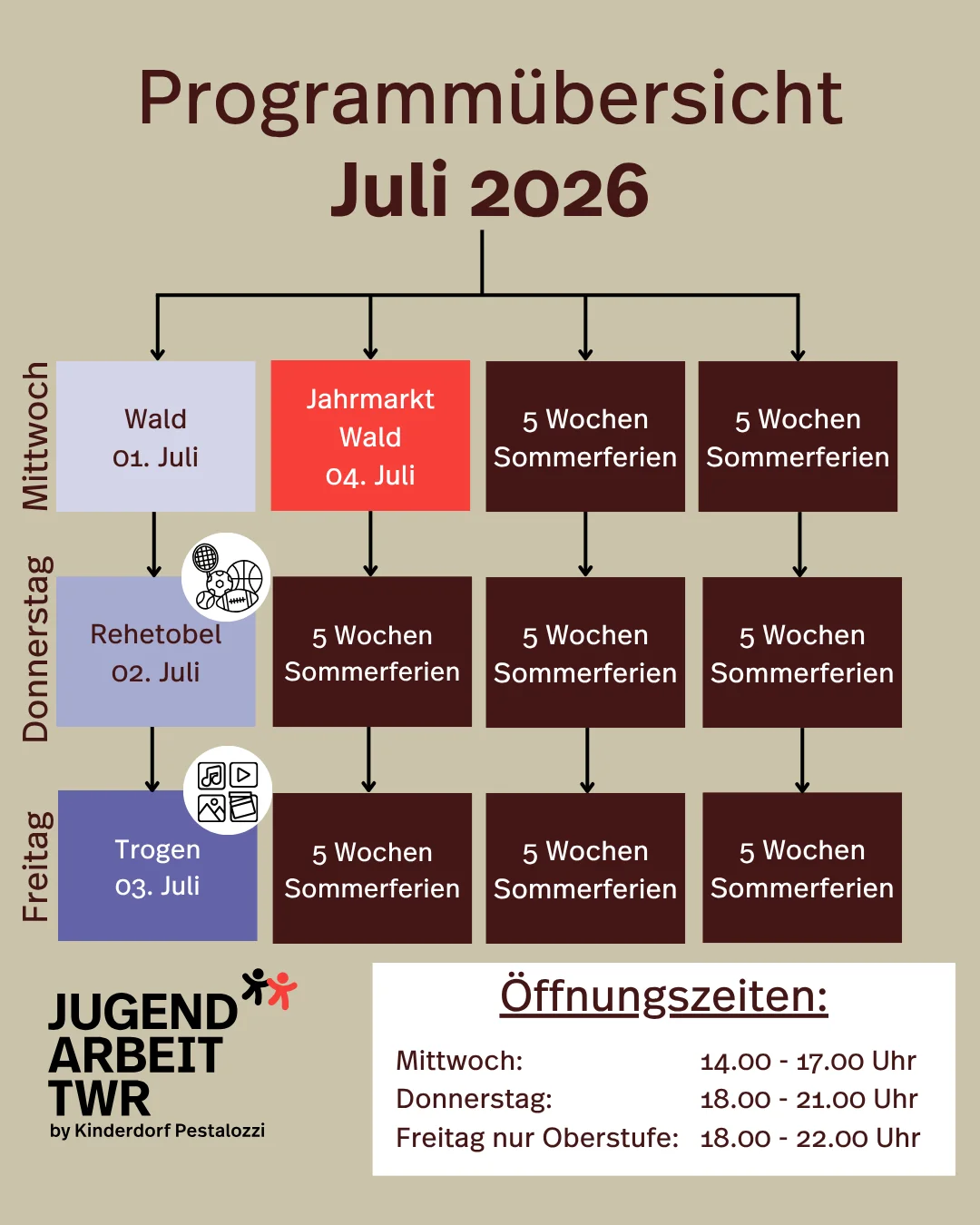 Programm Juli